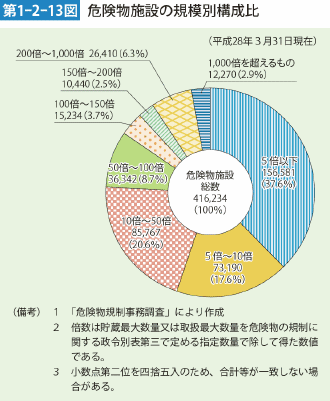 平成28年版 消防白書