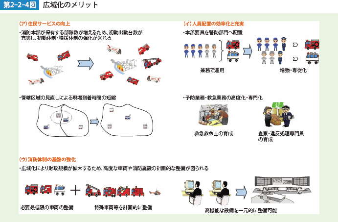 第2-2-4図　広域化のメリット