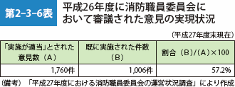 第2-3-6表　平成26年度に消防職員委員会において審議された意見の実現状況