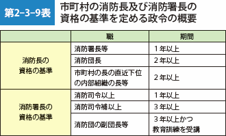 第2-3-9表　市町村の消防長及び消防署長の資格の基準を定める政令の概要