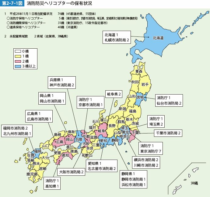 第2-7-1図　消防防災ヘリコプターの保有状況