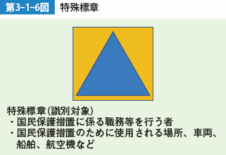 第3-1-6図　特殊標章