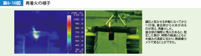 第6-10図　再着火の様子