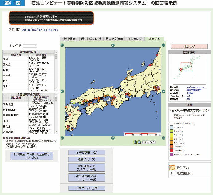 第6-1図　「石油コンビナート等特別防災区域地震動観測情報システム」の画面表示例