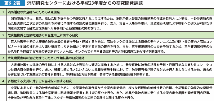 第6-2表　消防研究センターにおける平成23年度からの研究開発課題