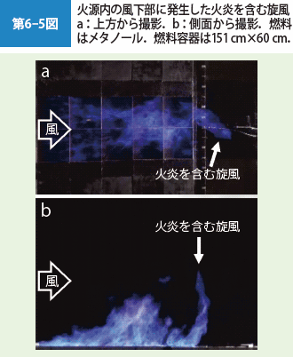 第6-5図　火源内の風下部に発生した火炎を含む旋風　a：上方から撮影．b：側面から撮影．燃料はメタノール．燃料容器は151cm×60cm．