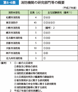 第6-6表　消防機関の研究部門等の概要