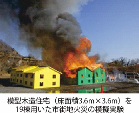 模型木造住宅（床面積3.6m×3.6m）を19棟用いた市街地火災の模擬実験