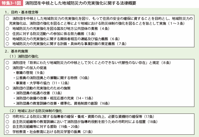 特集3-1表　消防団を中核とした地域防災力の充実強化に関する法律概要