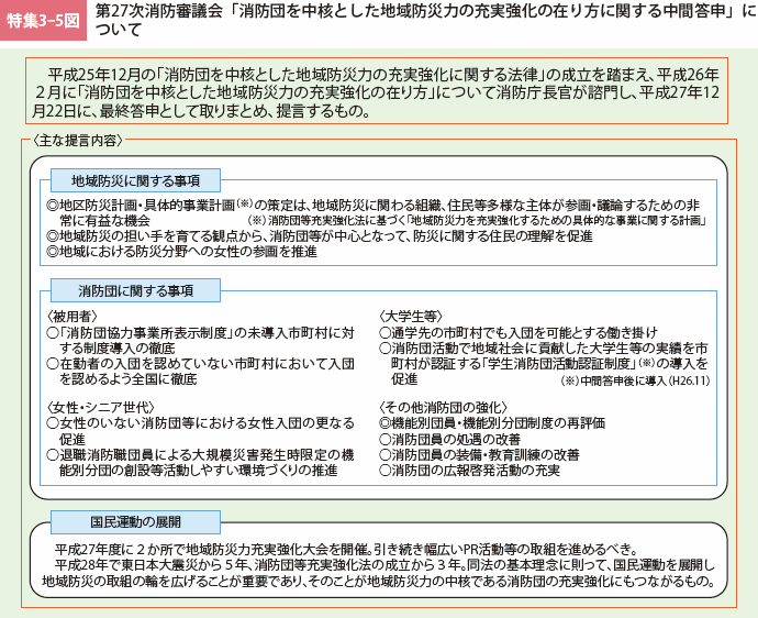 特集3-5図　第27次消防審議会「消防団を中核とした地域防災力の充実強化の在り方に関する中間答申」について