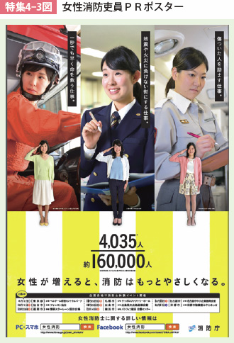 特集4-3図 女性消防吏員PRポスター