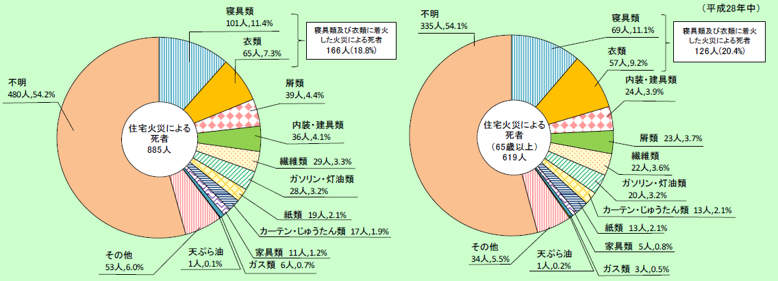 /publication/hakusho/h29/items/1-1-12zu_10.png