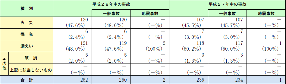 /publication/hakusho/h29/items/1-3-1hyo_02.png