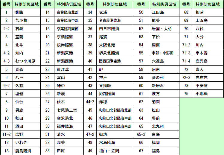 第1-3-2図　石油コンビナート等特別防災区域の指定状況