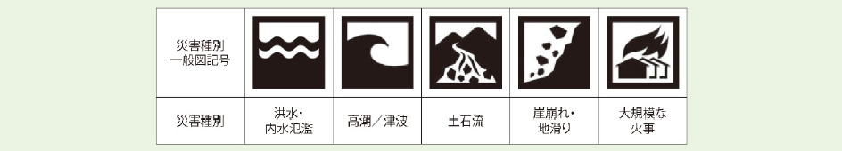 第1-5-2図 「災害種別一般図記号