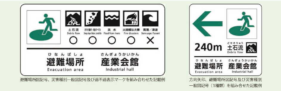 第1-5-3図 「災害種別避難誘導標識システム」による避難場所標識の記載例