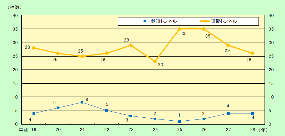 /publication/hakusho/h29/items/1-8-1zu_01.png