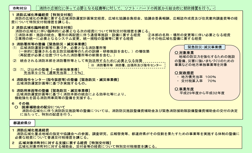 第2-2-4図　消防の広域化に対する財政措置（平成29年度）の画像。市町村分としては、1　消防広域化準備経費、2　消防広域化臨時経費、3　消防署所の整備、4　消防指令センター(指令装置等)の整備、5　消防用車両等の整備、6　その他がある。都道府県分としては、1　消防広域化推進経費、2　広域対象市町村に対する支援に要する経費がある。