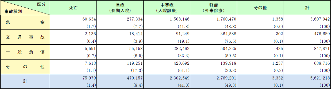 第2-5-3表　危険物取扱者保安講習受講者数及びその危険物取扱者免状の種類別内訳の画像。詳細は、Excelファイル、CSVファイルに記載。