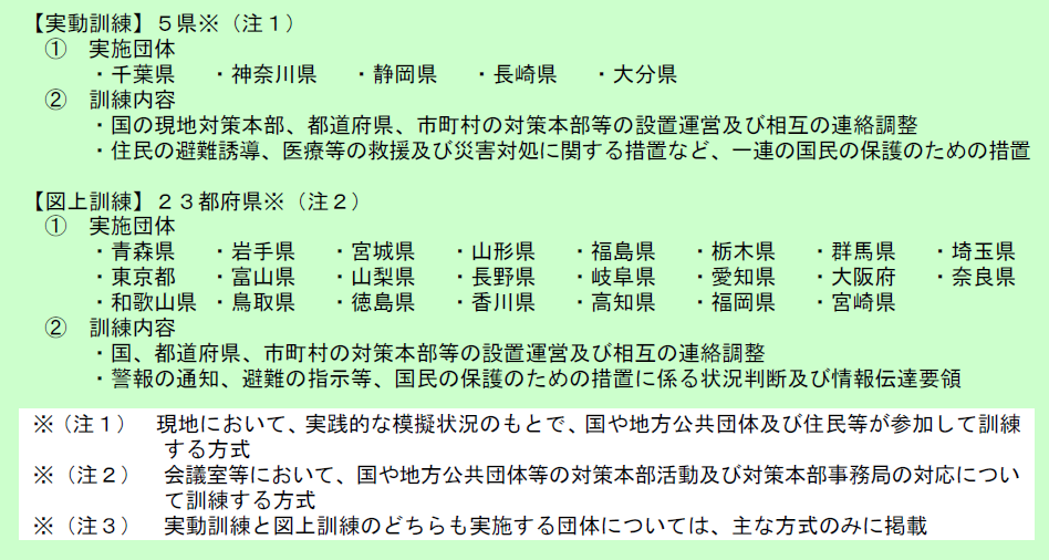 第3-1-1表　平成29年度国民保護共同訓練（予定）の画像。