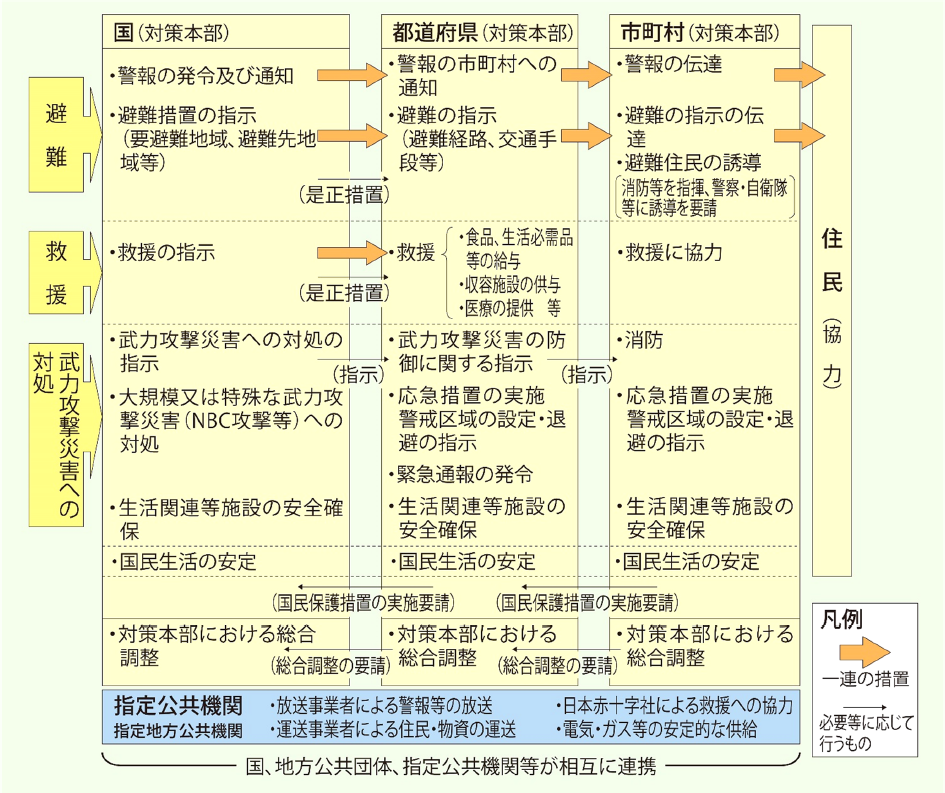 国民生活安定緊急措置法