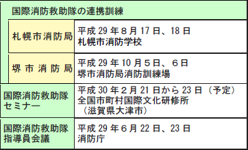 第5-1表　訓練実施場所及び実施期間