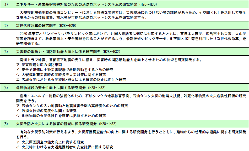 第6-2表　消防研究センターにおける研究開発課題