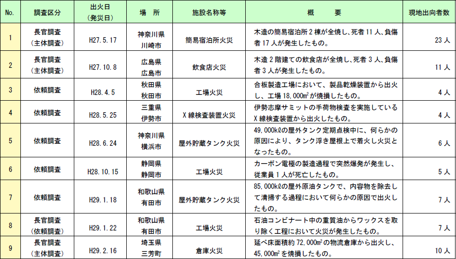 第6-3表　