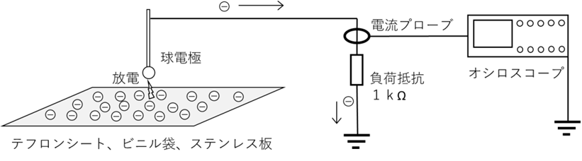第6-6図　放電エネルギーを計測するための計測装置（模式図）