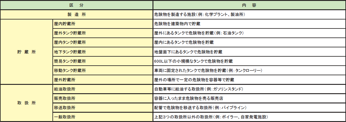 極めて危険有害な物質の一覧