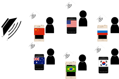スマートフォンアプリによる多言語での情報伝達等の画像