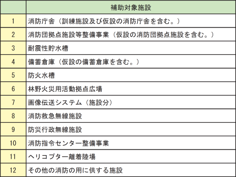 附属資料