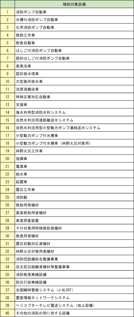 附属資料