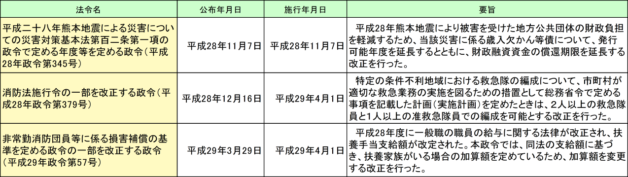 附属資料