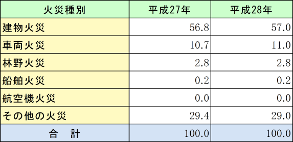 附属資料