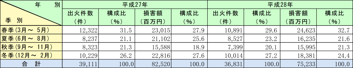 附属資料