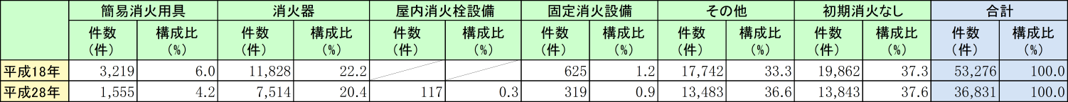 附属資料