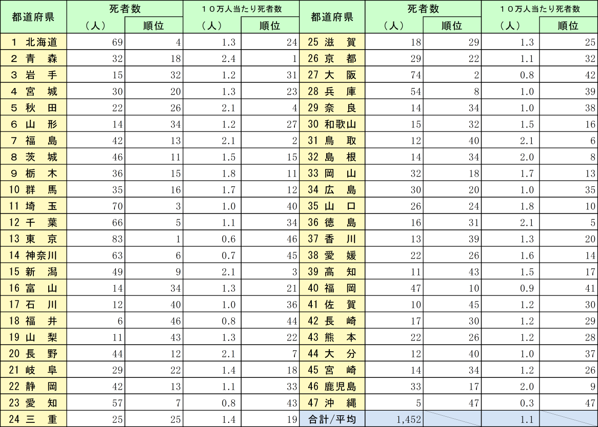 附属資料