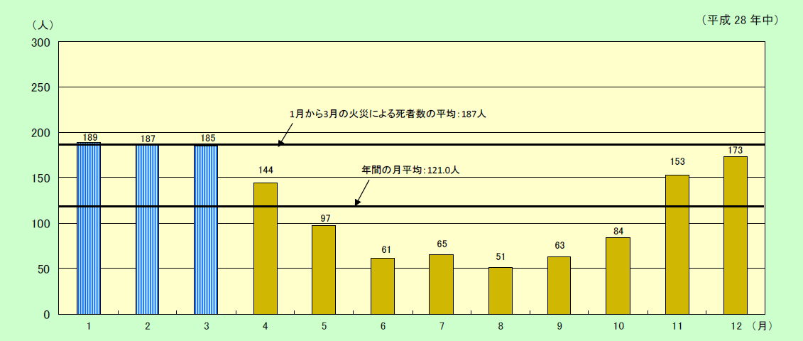 附属資料