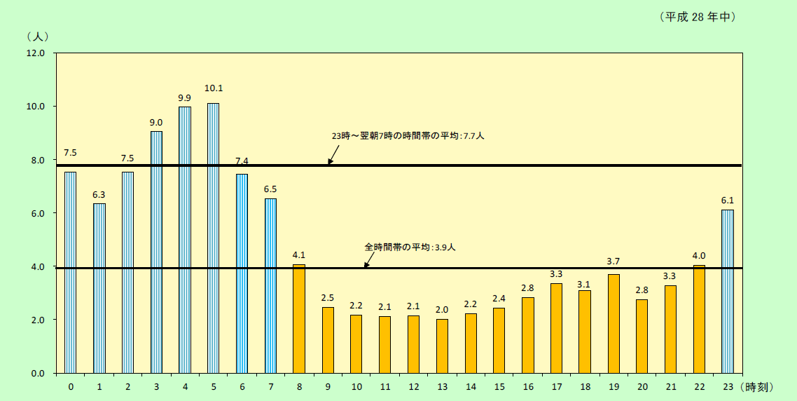 附属資料