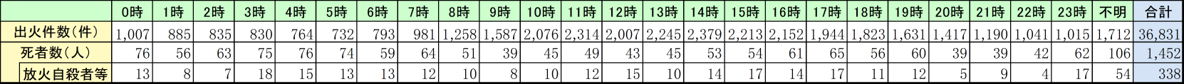 附属資料