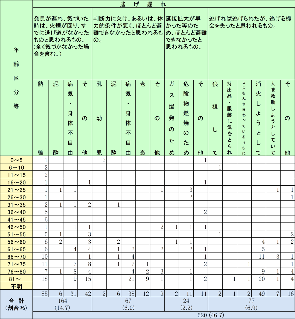 附属資料