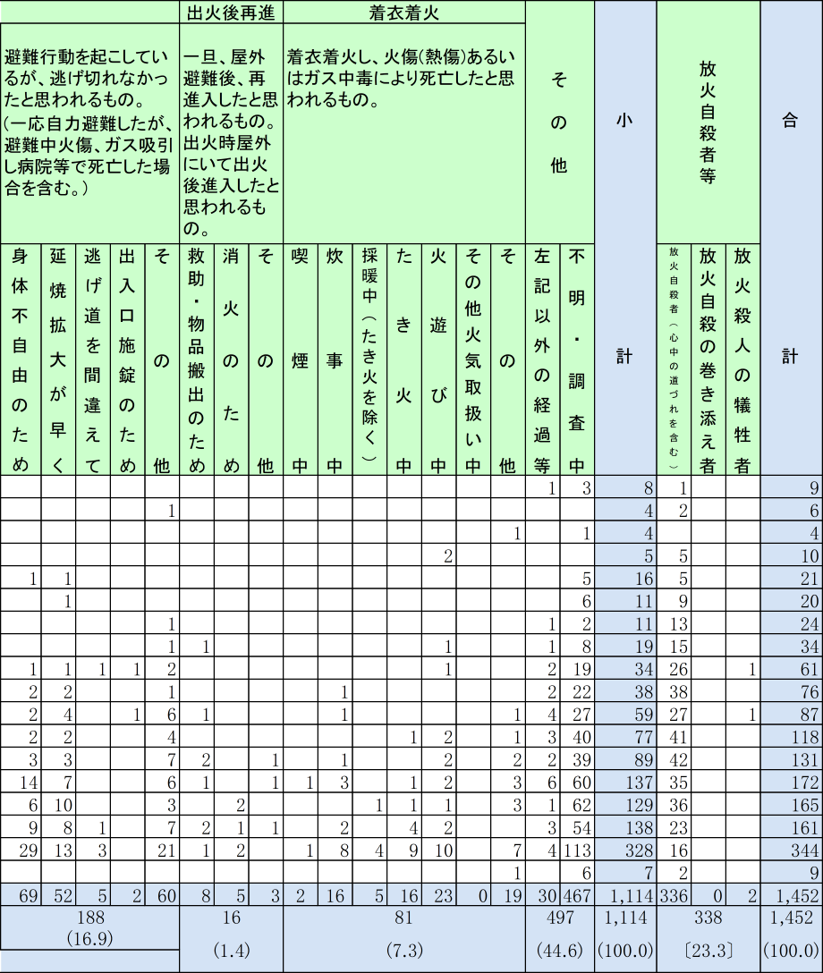 附属資料