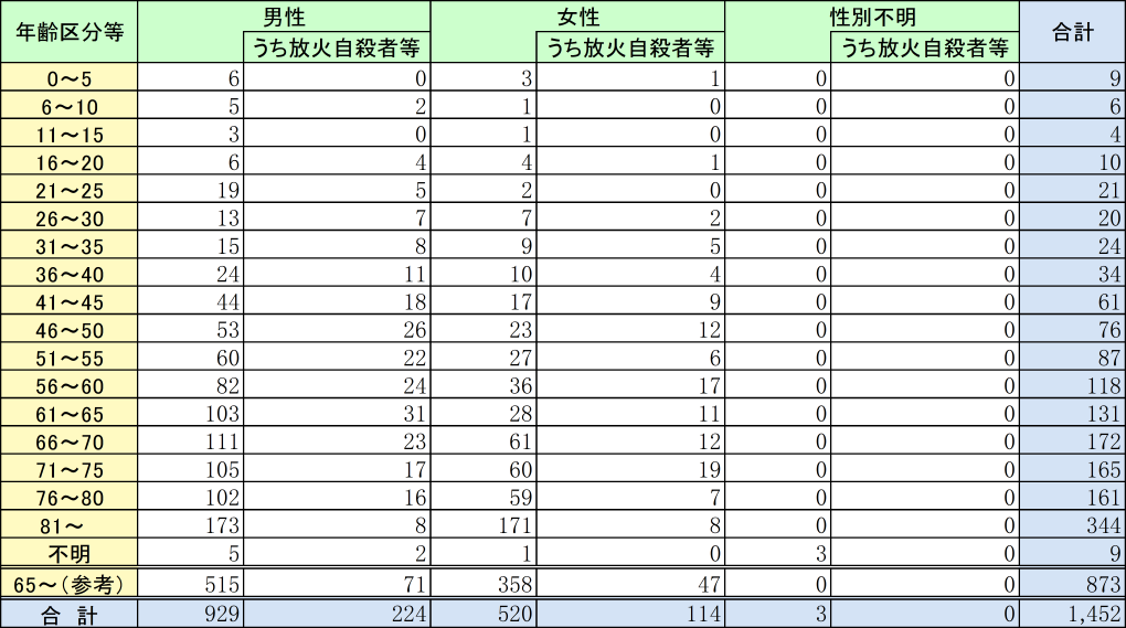 附属資料