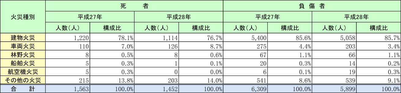 /publication/hakusho/h29/items/shiryo1-1-23hyo1_01.png