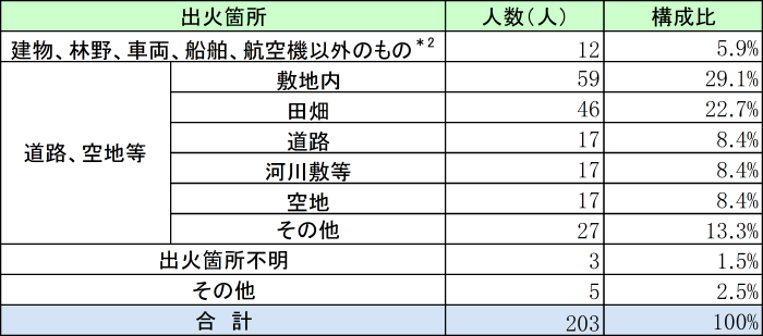 附属資料