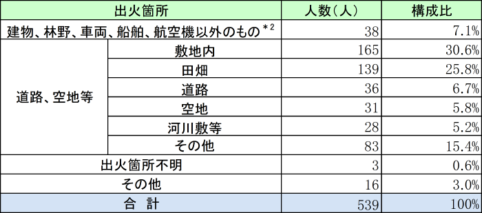 附属資料