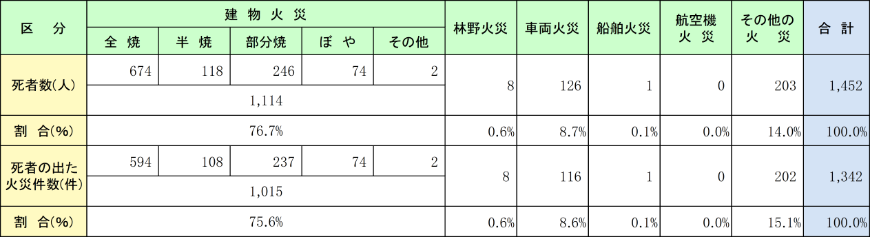 附属資料