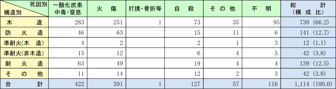 附属資料