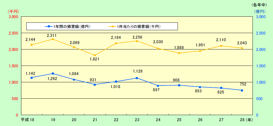 附属資料